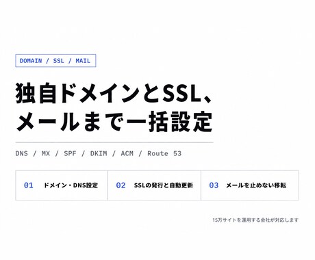 独自ドメイン・SSL・メールの設定を代行します 15万サイトを運用する会社がDNSまで一括対応します イメージ1