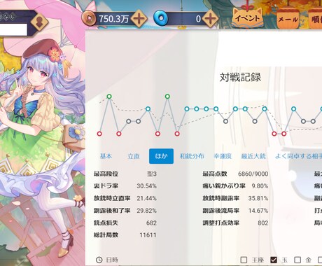雀魂牌譜検討！優先度の高い改善点を指摘します 現役予備校講師なので圧倒的分かりやすさを保証します！ イメージ1