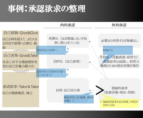 資料作成代行│経営向け│“議論できる構造”にします 戦略コンサル経験×経営企画代理複数社×行政書士有資格 イメージ2