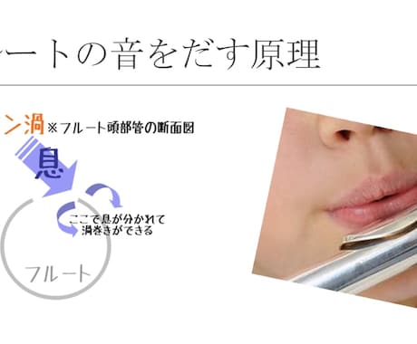 フルートはじめたいあなたへレッスンします 初回フルート持ってなくても！基礎からしっかりサポートします！ イメージ1