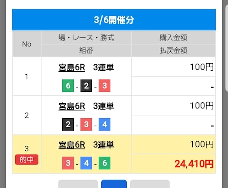 競艇予想特別優待リピーターA様専用でございます いつもご利用頂きまして誠にありがとうございます。