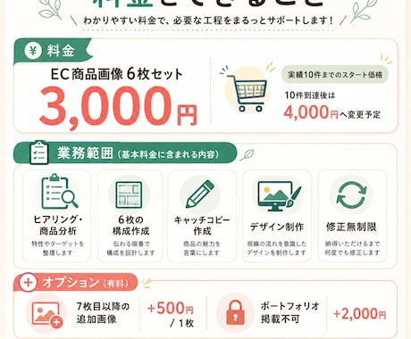 最速即日＆修正無制限でEC商品画像6枚作成します 今すぐ出品したいあなたへ！初めてのEC出品にもおすすめです！ イメージ2