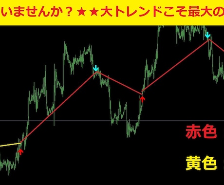 トレンド！！大トレンド確認ツールになります サイン動画あります！！コツコツドカンやってしまっている方へ。 イメージ1