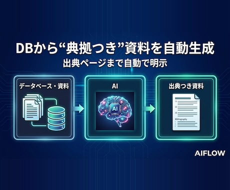 マニュアル・社内資料から資料自動生成AI構築します イメージ1