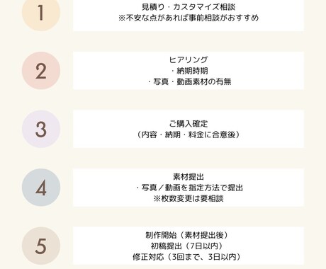 丸投げOK、結婚式オープニングムービー制作します 素材送るだけの丸投げでOK、全部お任せ イメージ1