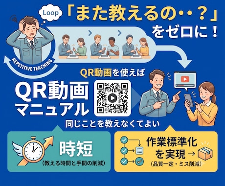 QR動画で点検・整備時間短縮　ミスゼロにします 全動画ライブラリー化！検索機能で欲しい動画が即座に出ます イメージ1