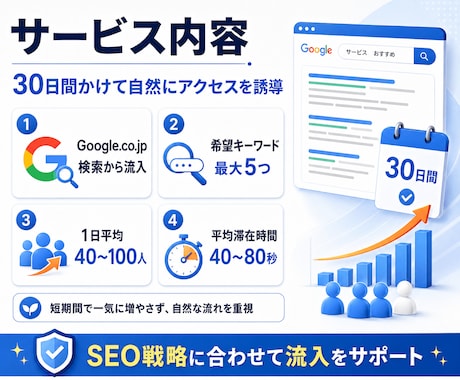 Google検索から日本人アクセスを増やします 日本国内ユーザー × 検索キーワード指定の外部SEO対策です イメージ2