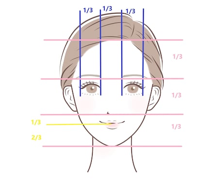 あなたのお顔に対する悩み垢抜け方法をおしえます イメージ1