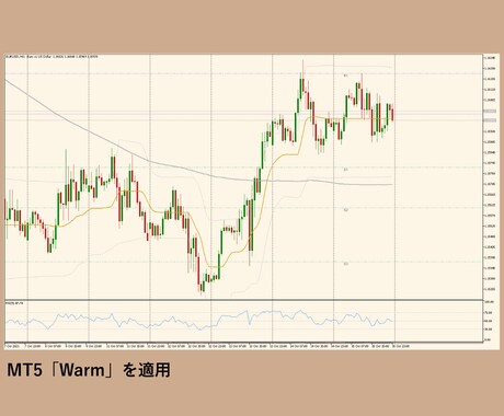専業トレーダーになれたチャート設定をコピーできます 外国為替(FX)、クリプト、株価指数、ゴールド、原油などに イメージ2