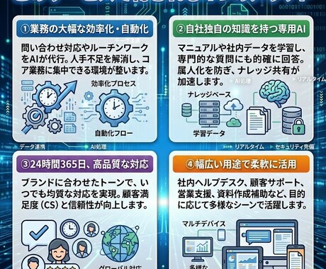あなた専用AIチャットボットを制作します 問い合わせ自動化・業務効率化をAIで実現 イメージ2