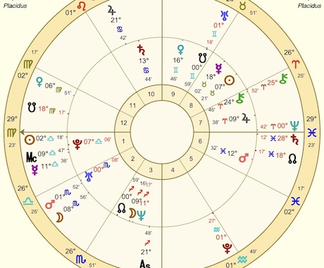 2026年あなたの運勢、星読みタロットで鑑定します 保存版！あなたが気になるテーマを中心に、来年の運気予報します イメージ2