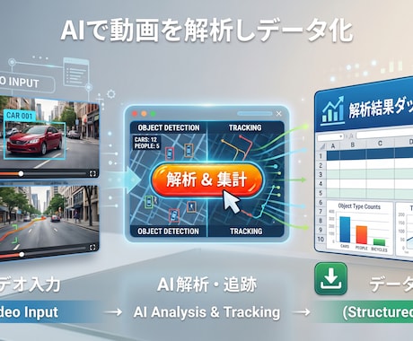 AIで交通量調査を自動化するシステムを開発します イメージ1