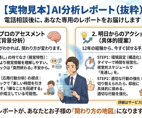 AI整理付@12年のASD自閉症の相談に乗ります プロによるアセスメントと具体的な関わり方を提案します イメージ2