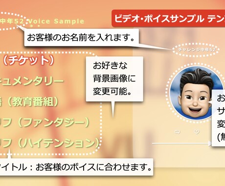 あなたの声だけからビデオ・ボイスサンプルを作ります ビデオを作るのがめんどくさい方必見！YouTubeでの公開に イメージ1