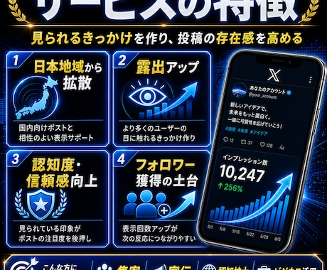 X〈Twitter〉のインプレッションを増やします 日本地域から10,000インプレッション増加サポート！ イメージ2
