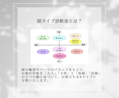 詳しい解説資料付き♪顔タイプ診断®︎いたします 対面、オンライン診断共に経験豊富なアドバイザーが診断します イメージ2