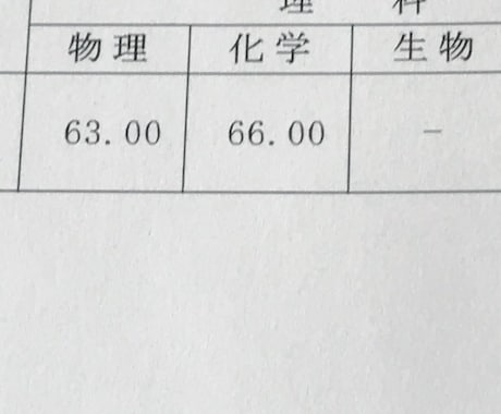 大学受験を控えた受験生、高校生の勉強教えます 現役医学部生が教える、入試の対策。 イメージ1