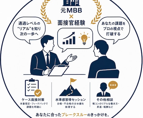 元MBB(経験5年)がケース面接対策します 1.伸び悩みを打破、2.面接通過水準を明確にします イメージ1