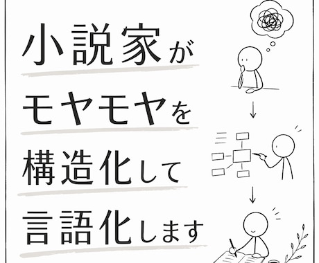 小説家がモヤモヤを構造化して言語化します 雑談から深い相談まで、お気軽にどうぞ！ イメージ1