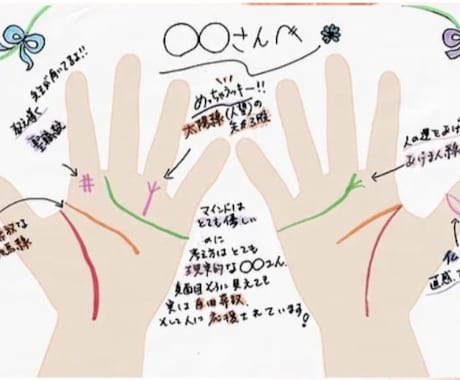 手相をイラストにします 両手のひらのお写真から、手相をイラストにして納品致します イメージ1