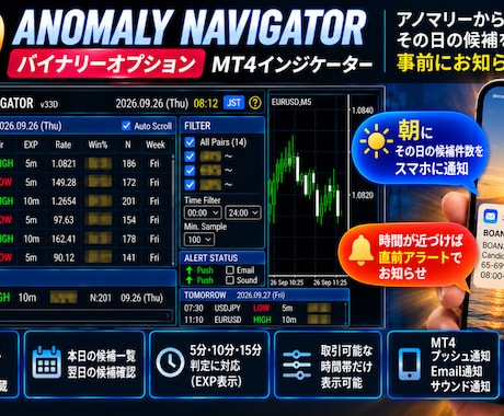 バイナリーの候補時間を事前にお知らせします イメージ1