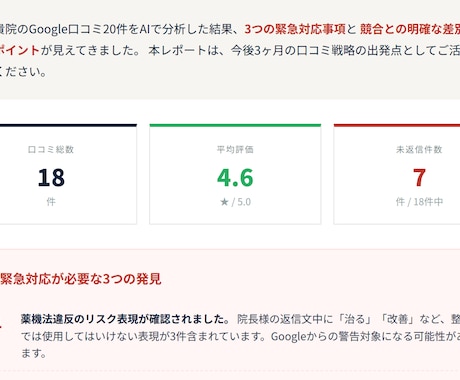 整体院専門｜Google口コミ徹底分析します 気にせず進め手遅れになる前に累積3,000院支援チームが分析 イメージ2