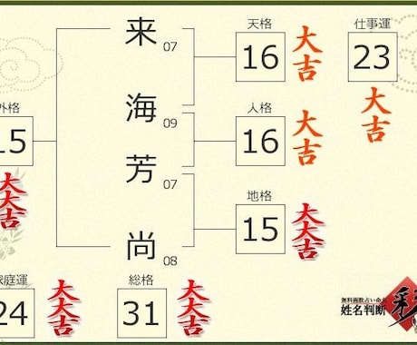 お子さんの命名、一緒に考えます お父さん・お母さんの願いを込めて、命名のご提案を致します イメージ1