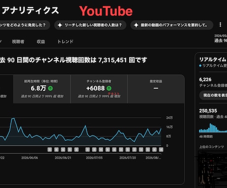 3ヶ月で25000人　ショート動画伸ばし方教えます 「毎日投稿してるのに伸びない」を60分で切り分けます イメージ2