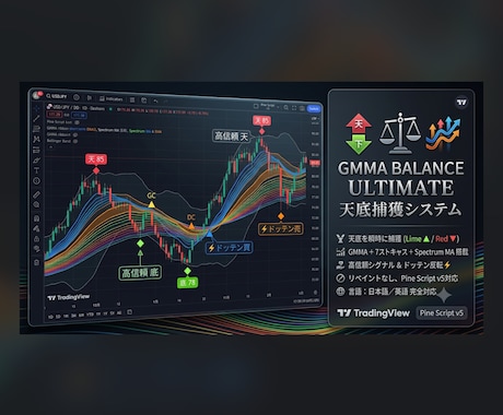 トレビューGMMAで天底可視化します 相場の「天」と「底」を移動平均線GMMAで可視化しています イメージ1