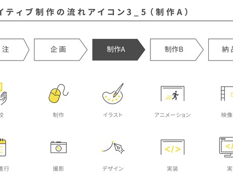 激安WordPressでホームページ制作します 激安で本格的なホームページ制作します。初めての方もOK イメージ2