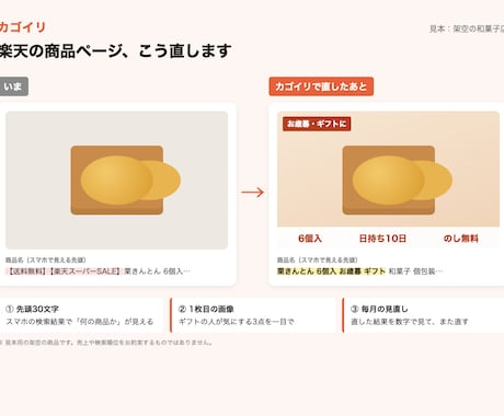 楽天の商品ページ5点、売れる形に作り直します イメージ1