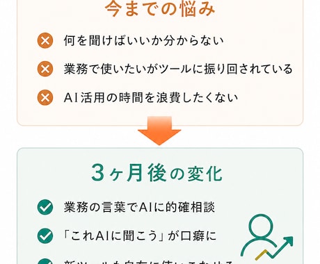 ひとり経営者専用|AI活用を3ヶ月で習慣化します 自分でやるか外注かの二択を超える、AIという第3の手 イメージ2