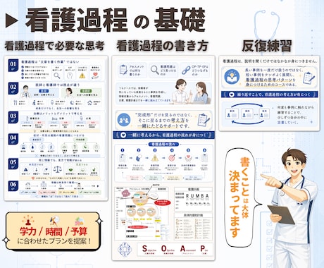 看護学生|看護師|オンライン個別指導します 画面OFF可 【短期集中】あなただけのプランを提案 イメージ2