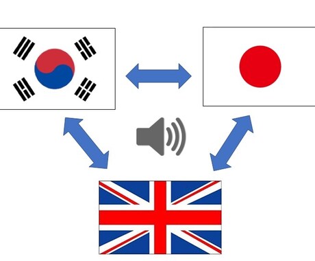 英語・韓国語・日本語間の文字起こしします 英語や韓国語音声から直接日本語テキストへもOK! イメージ1