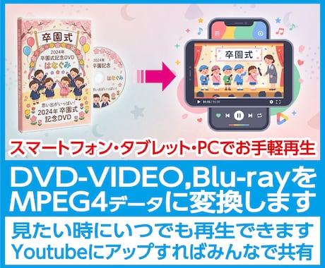 DVD/BDよりMP4変換（同一料金）します 動画とスクリーンショットJPEG5枚付き（シーン指定可能） イメージ1