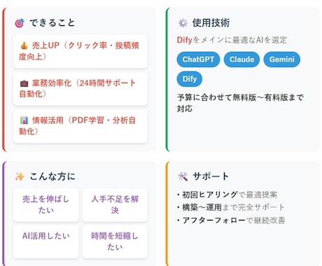 24時間働く専用チャットボットを構築します 初心者OK！コンテンツ制作から顧客対応まで自動化で効率UP！ イメージ2