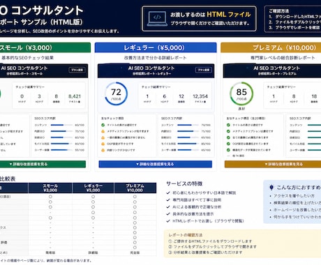 専門用語なし！点数でわかるHPのSEO診断します クリックで修正法が開く！動く報告書タイプのSEO改善診断 イメージ2