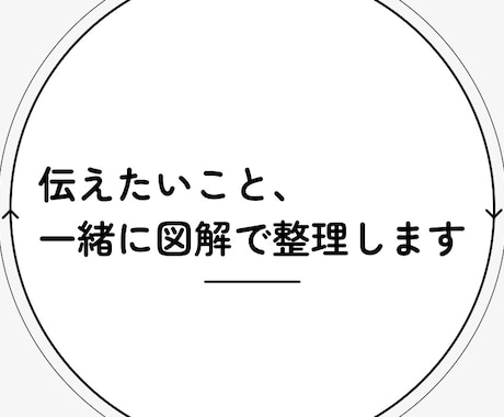 伝えたいことを、一緒に図解で整理します 頭の中を整理して、説明がブレない図解を制作 イメージ1