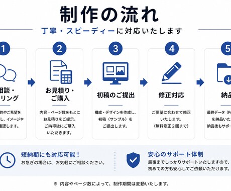 伝わるPowerPoint資料を作成します。ます 営業・セミナー・会社説明会資料も対応します イメージ2