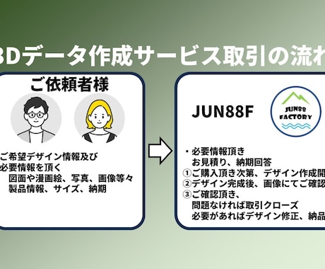 3Dデータ作成、3Dモデリング、図面作成します アクセサリー、3Dプリント、3Dデータ、モデリングします！！ イメージ2