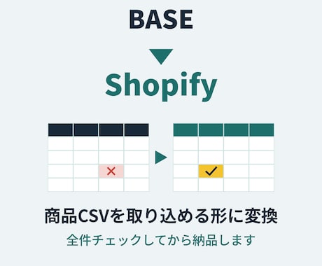 BASE→Shopify 商品CSVを変換します イメージ1