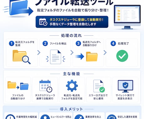 PowerShellで定型作業を自動化します 現役SEが対応！丁寧にヒアリングし開発します イメージ2