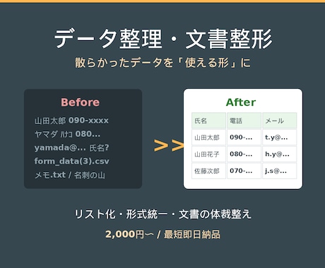データ整理・リスト化・文書の体裁を整えます 散らかったデータを「使える形」に。最短即日対応 イメージ1