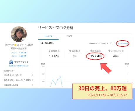 ココナラで“実績0→高単価化”までの戦略を教えます ビデオチャット＋アドバイス資料／個別コンサル イメージ2