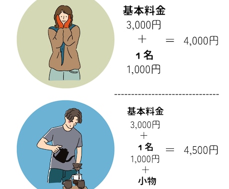 ビジネスにも使えるおしゃれアイコン描きます 親しみのあるタッチで、あなただけのアイコンをお描きします。 イメージ2