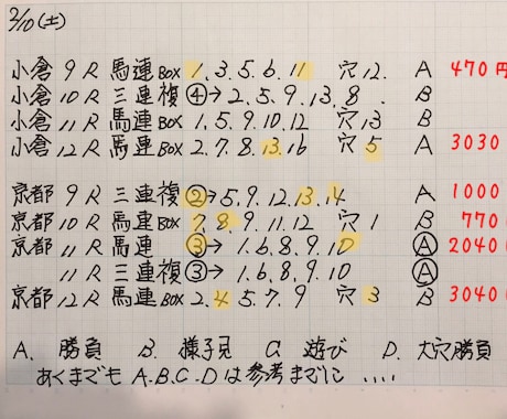 競馬予想を提供します 競馬でもっと勝ちたいあなたへ高額配当をお届けします。 イメージ2