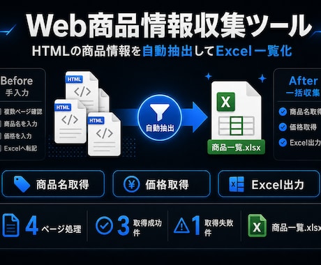Excel・CSVの定型作業を自動化します RPA実務5年｜面倒な手作業をボタン1つに イメージ1