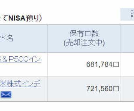 つみたてNISAの始め方から出口戦略を教えます 投資初心者の方・迷っている方、ぜひ見て下さい イメージ2