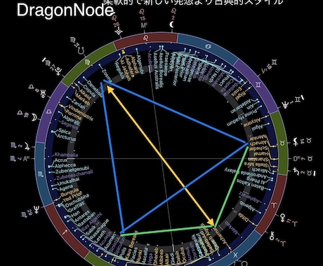 有名企業顧問も訪れる古代占星術師が占います [正統派・西洋占星術]2021年は270人を鑑定。 イメージ1