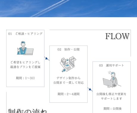 初めてでも安心 集客を意識した LP制作します ご依頼に寄り添ったヒアリングと徹底したサポート体制 イメージ2